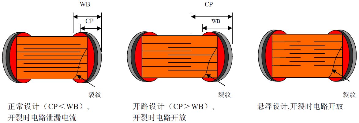 贴片电容