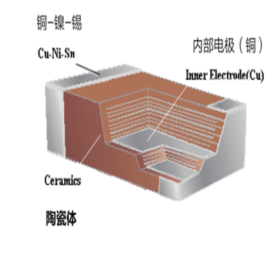 贴片电容作用是什么