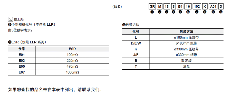 村田GRM贴片电容代码说明