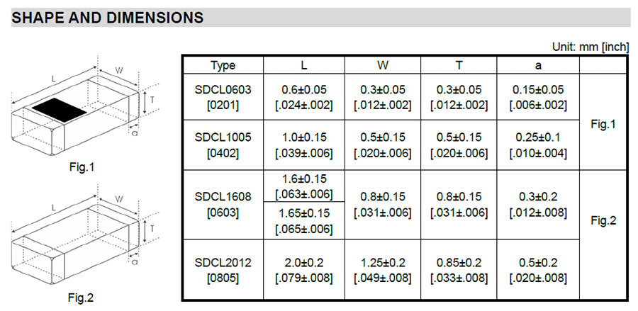 SDCL-D贴片陶瓷高频电感代码说明