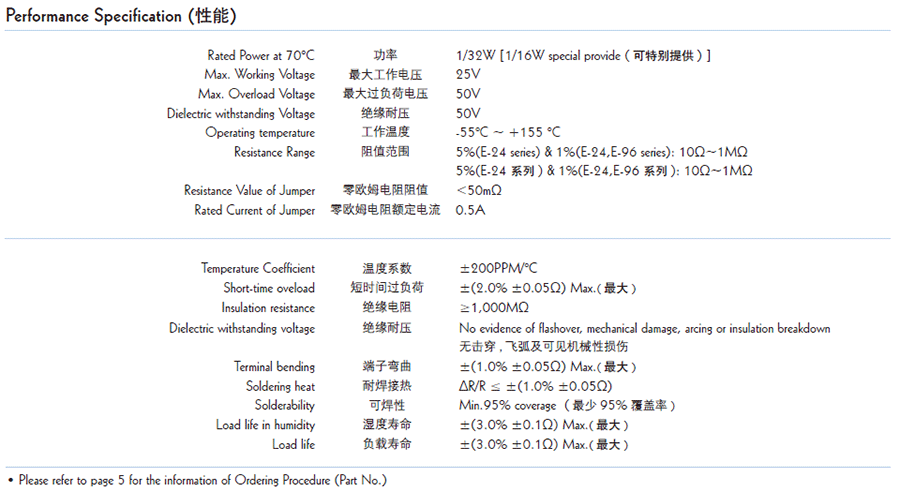 厚声厚膜晶片网络贴片电阻代码说明