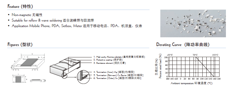 贴片电阻结构图片