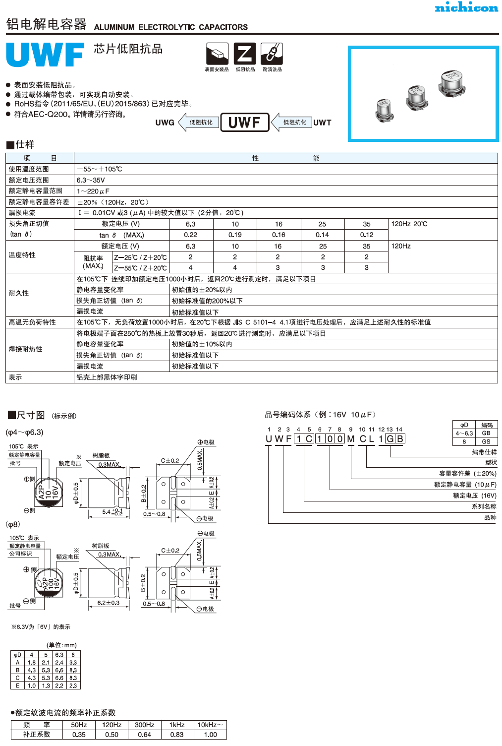 UZF芯片低阻抗品铝电解电容代码说明